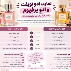 تفاوت ادو تویلت و ادو پرفیوم