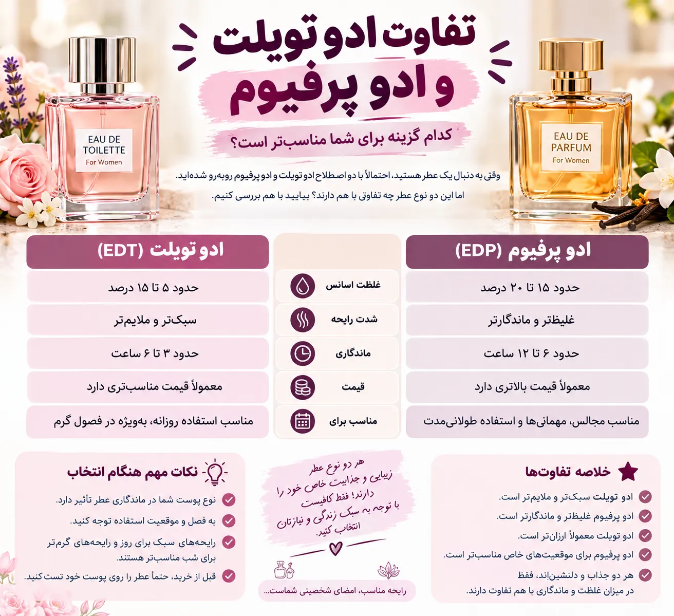 تفاوت ادو تویلت و ادو پرفیوم
